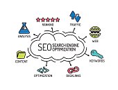 SEO Search Engine Optimization. Chart with keywords and icons. S