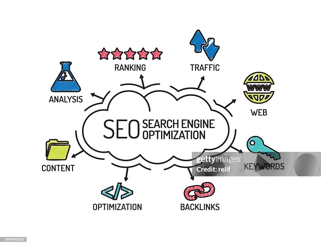 Seo Search Engine Optimization Chart With Keywords And Icons S High-Res ...