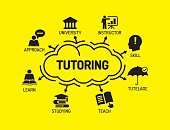 Tutoring. Chart with keywords and icons on yellow background