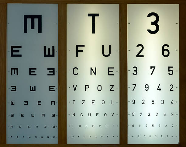 Computer Testing Eye 1,181 Eyesight Test Chart Stock Photos, High-Res Pictures, and Images ...