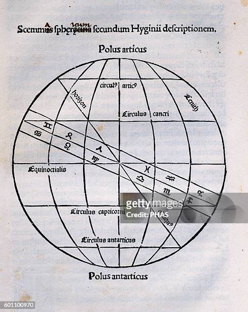 Earth's Sphere according the author. Engraving in Poeticon Astronomicon, by Gaius Julius Hyginus . Edited in Venice, 1485. Incunable.