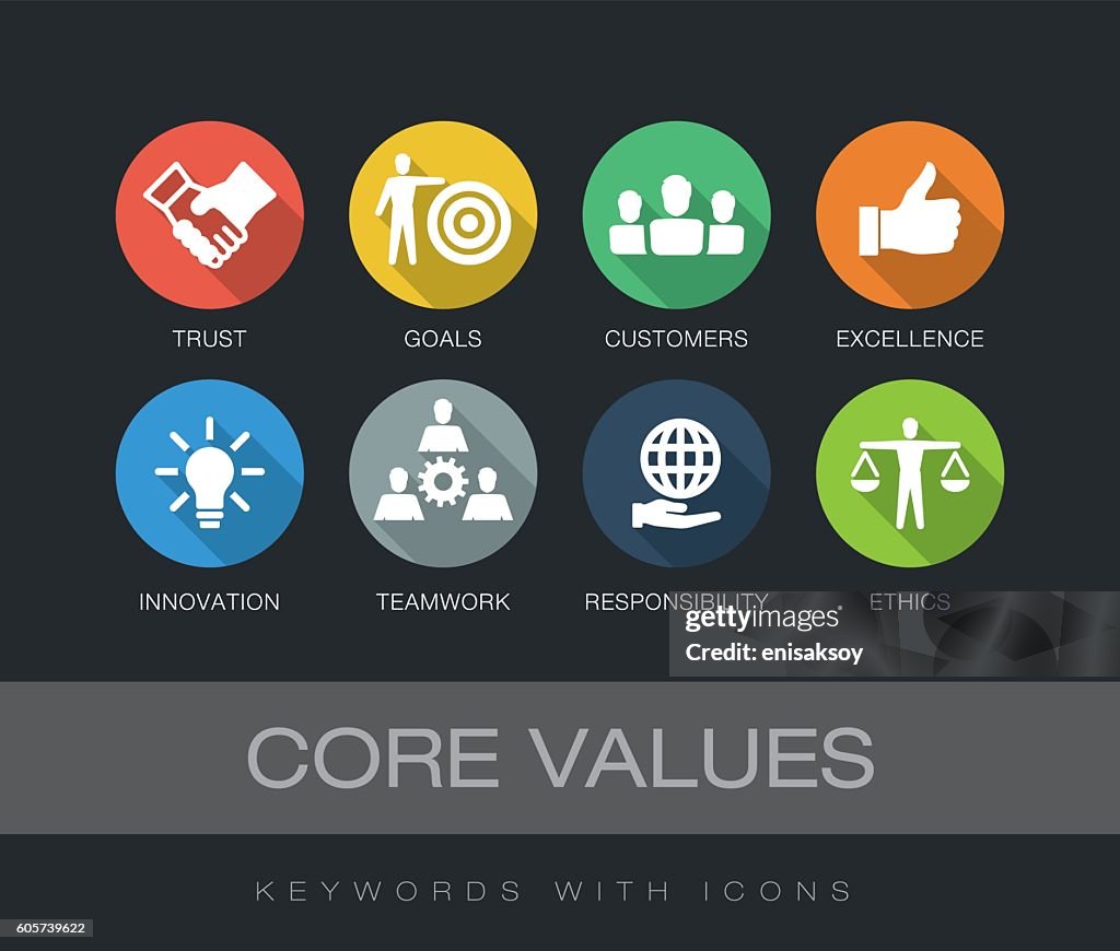 Core Values keywords with icons