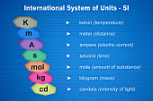 System of units with names