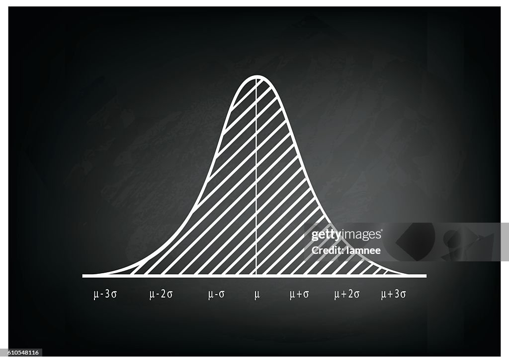 Normal Distribution Diagram Or Bell Curve On Blackboard High-Res Vector ...