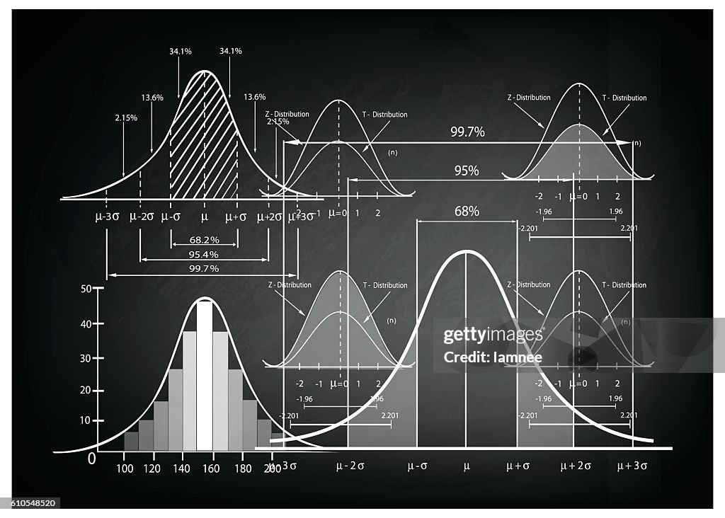 Calculating Sample Size With Standard Deviation? – CIWGLT