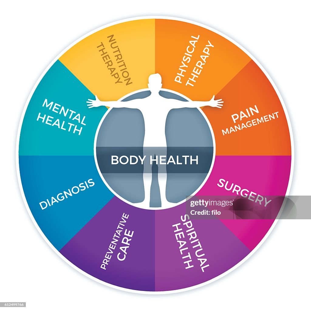 Health Body Model Body Health Concepts High-Res Vector Graphic - Getty Images