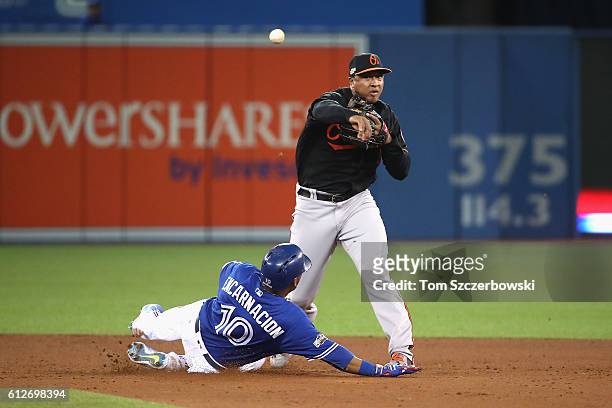 Jonathan Schoop of the Baltimore Orioles turns a double play in the ninth inning to send the game into extra innings during the American League Wild...