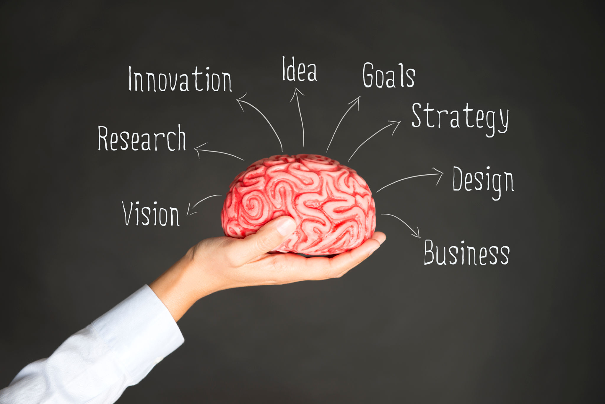 Mind Map Mind Map