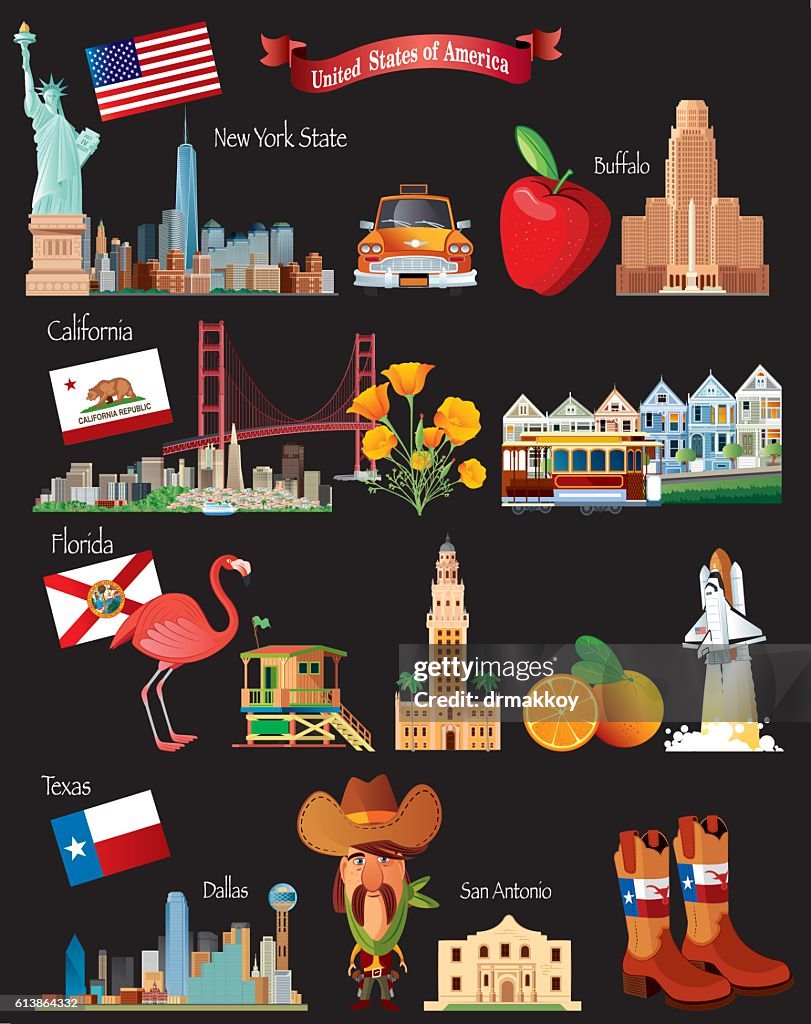 Symboles des États-Unis