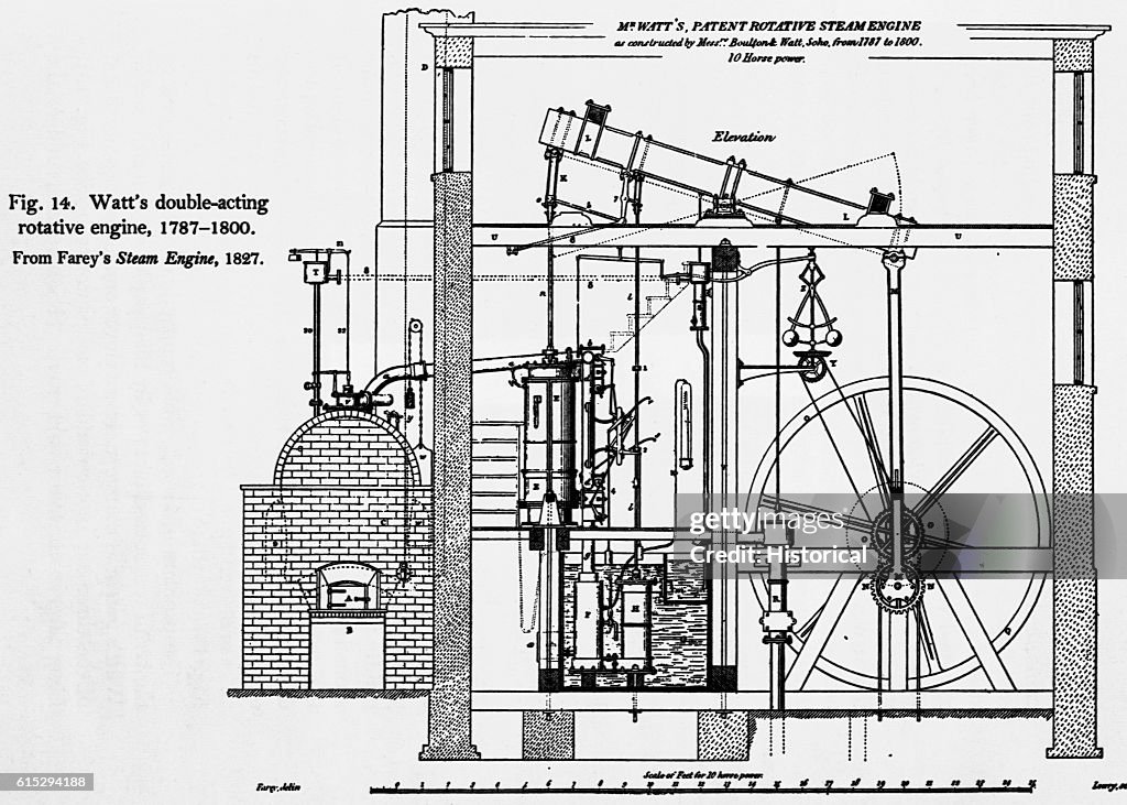 Steam Engine Rotation Diagram of rotative steam engine as constructed by Mr. Watts from ...