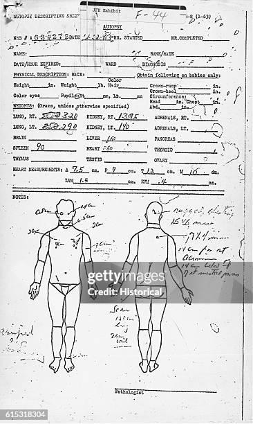 November 22, 1963 autopsy descriptive sheet. Included as an exhibit for the House Assassinations Committee formed in 1976.