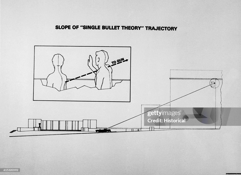 Assassin Bullets Diagram - direction of single bullet theory trajectory. Included as ...