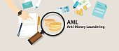 AML anti money laundering cash coin transaction company