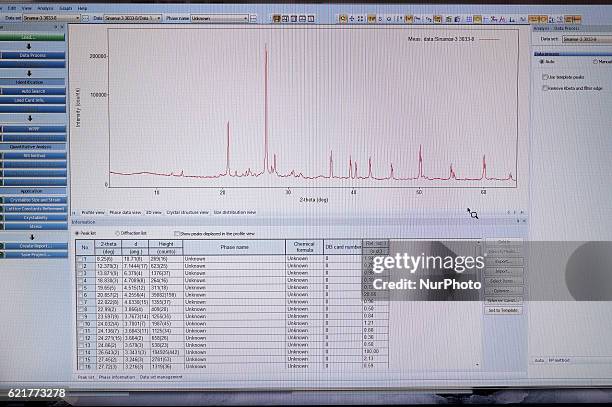 High Resolution Powder Diffraction 12 X Ray Powder Diffraction Stock Photos, High-Res Pictures, and Images ...