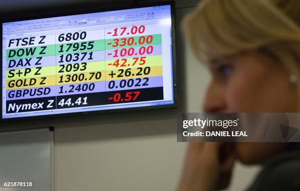 Screen displays the state of global markets, including the FTSE, DOW, and DAX indexes, as a trader from ETX Capital works in central London on...