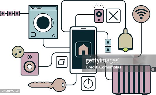 Smart Home connected scheme Smart Home connected scheme
