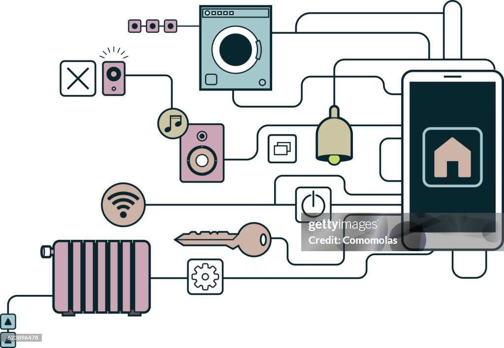 Smart Home connected