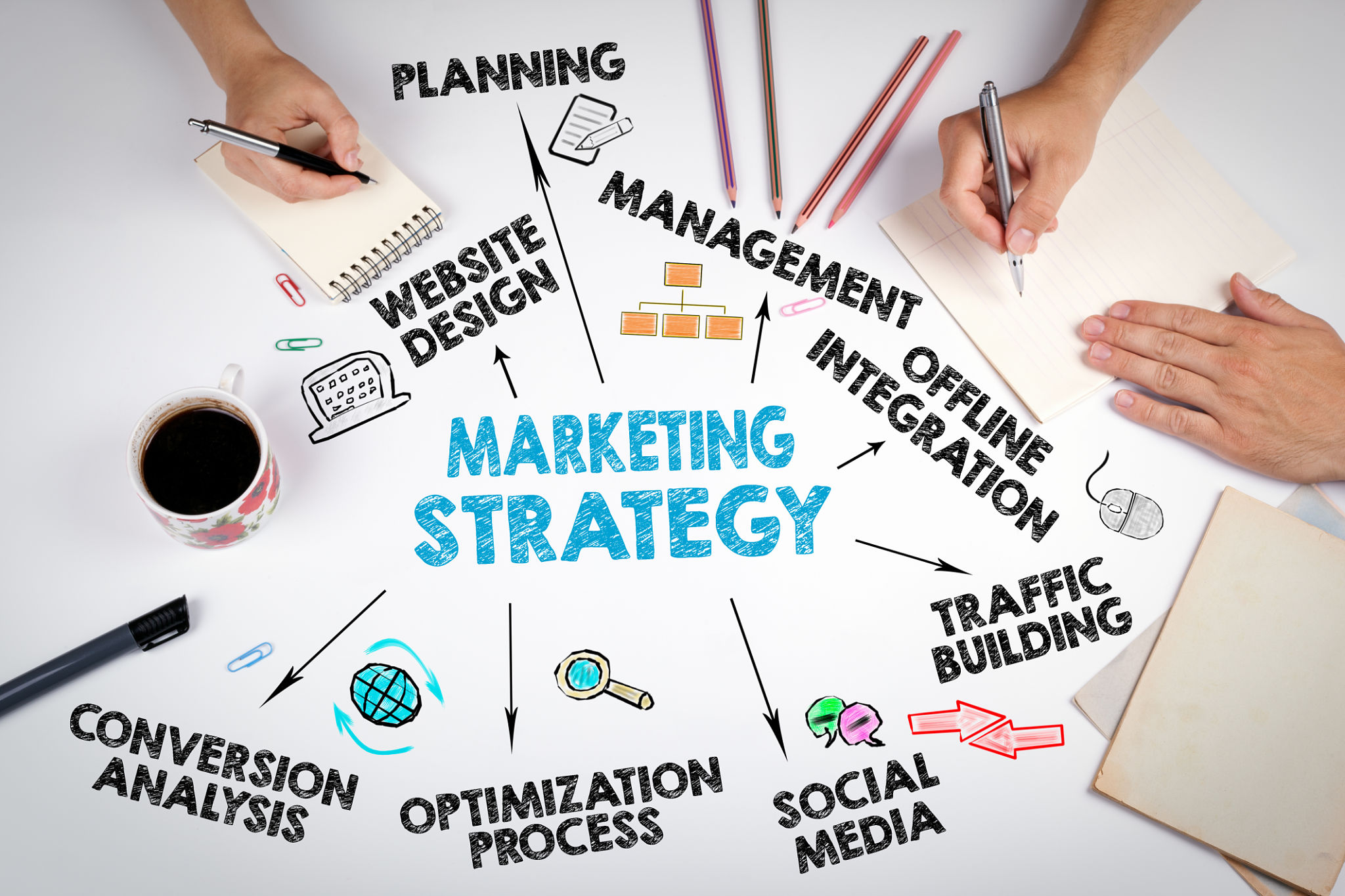 marketing sales integration
