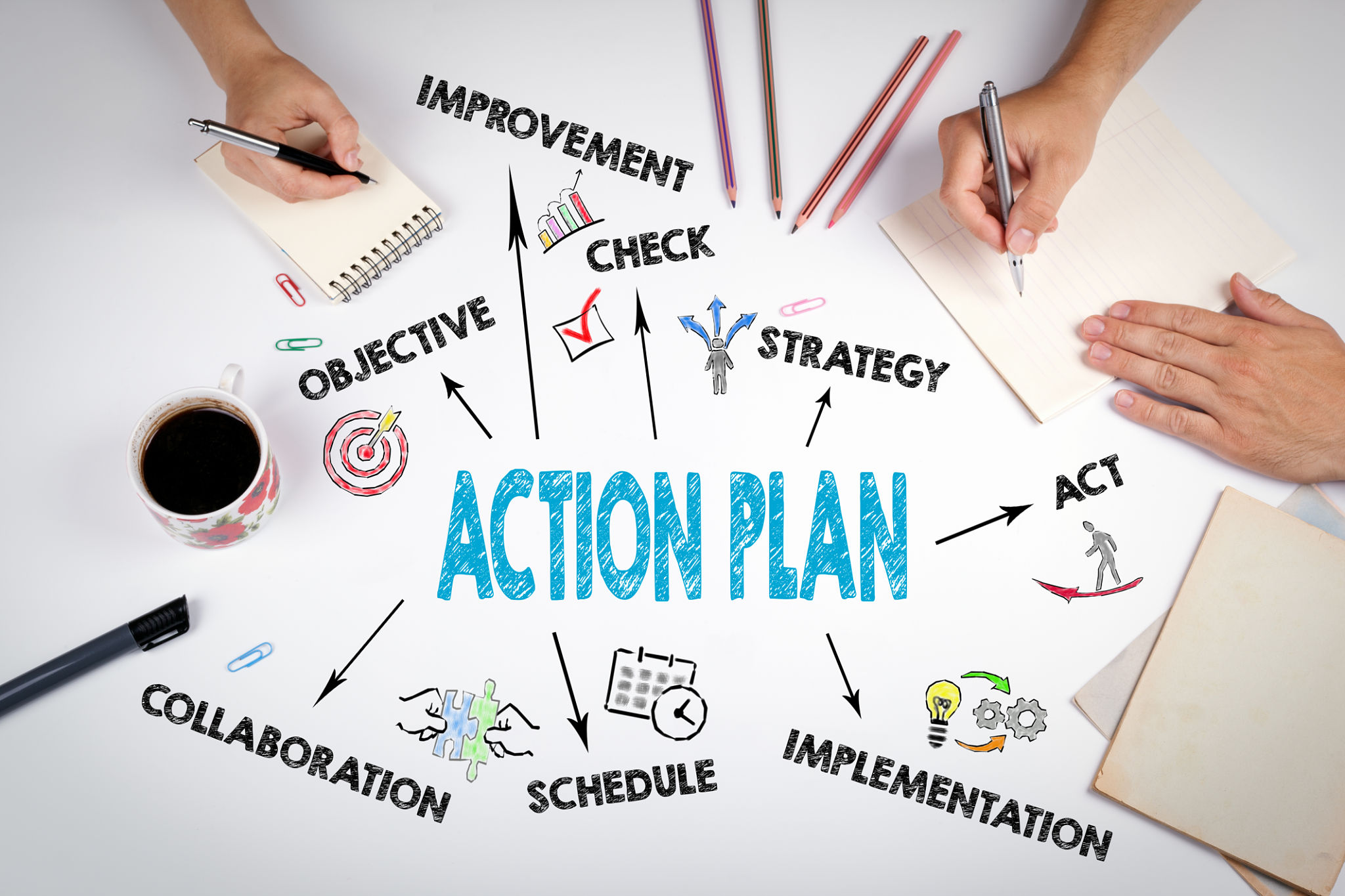 coaching process