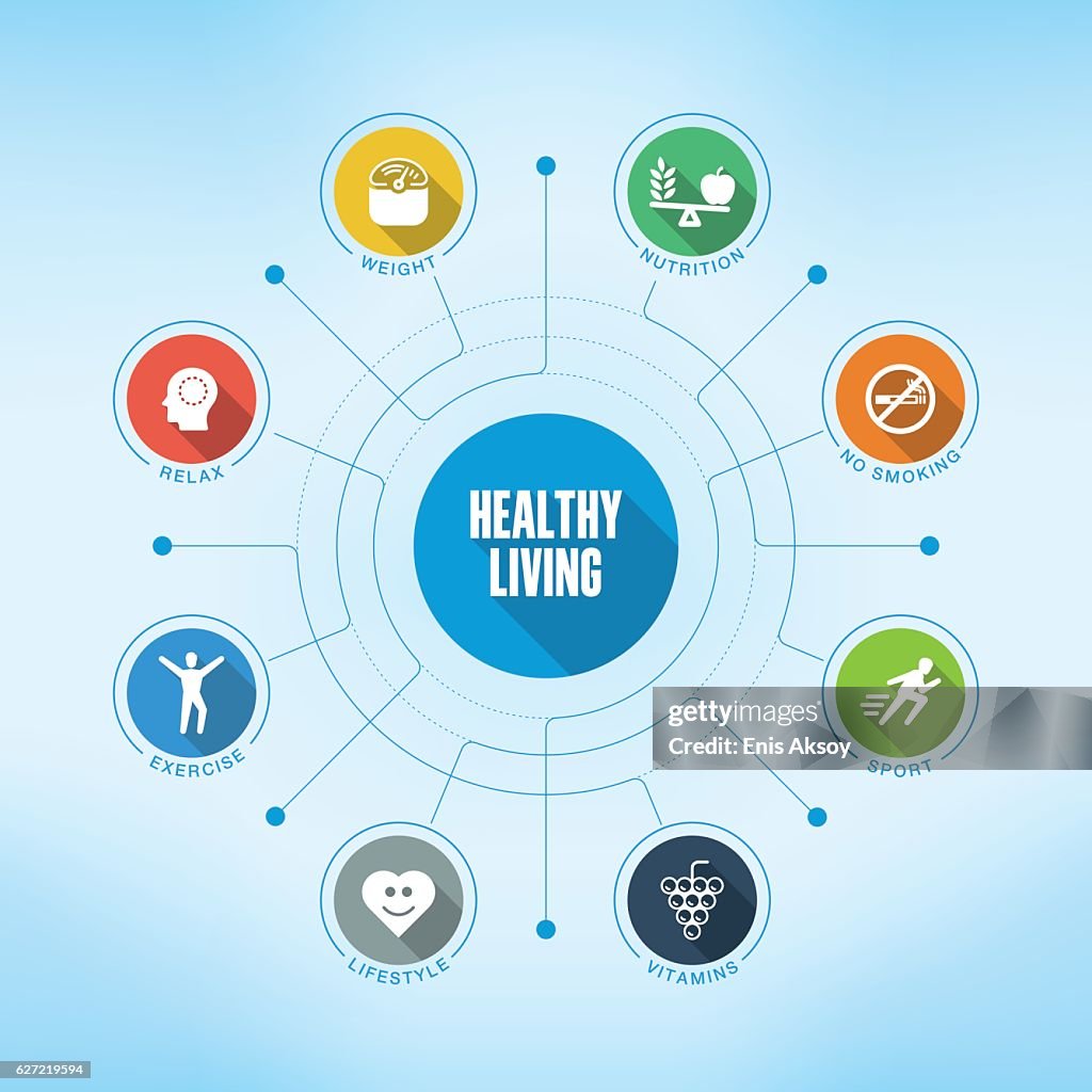 Healthy Living keywords with icons