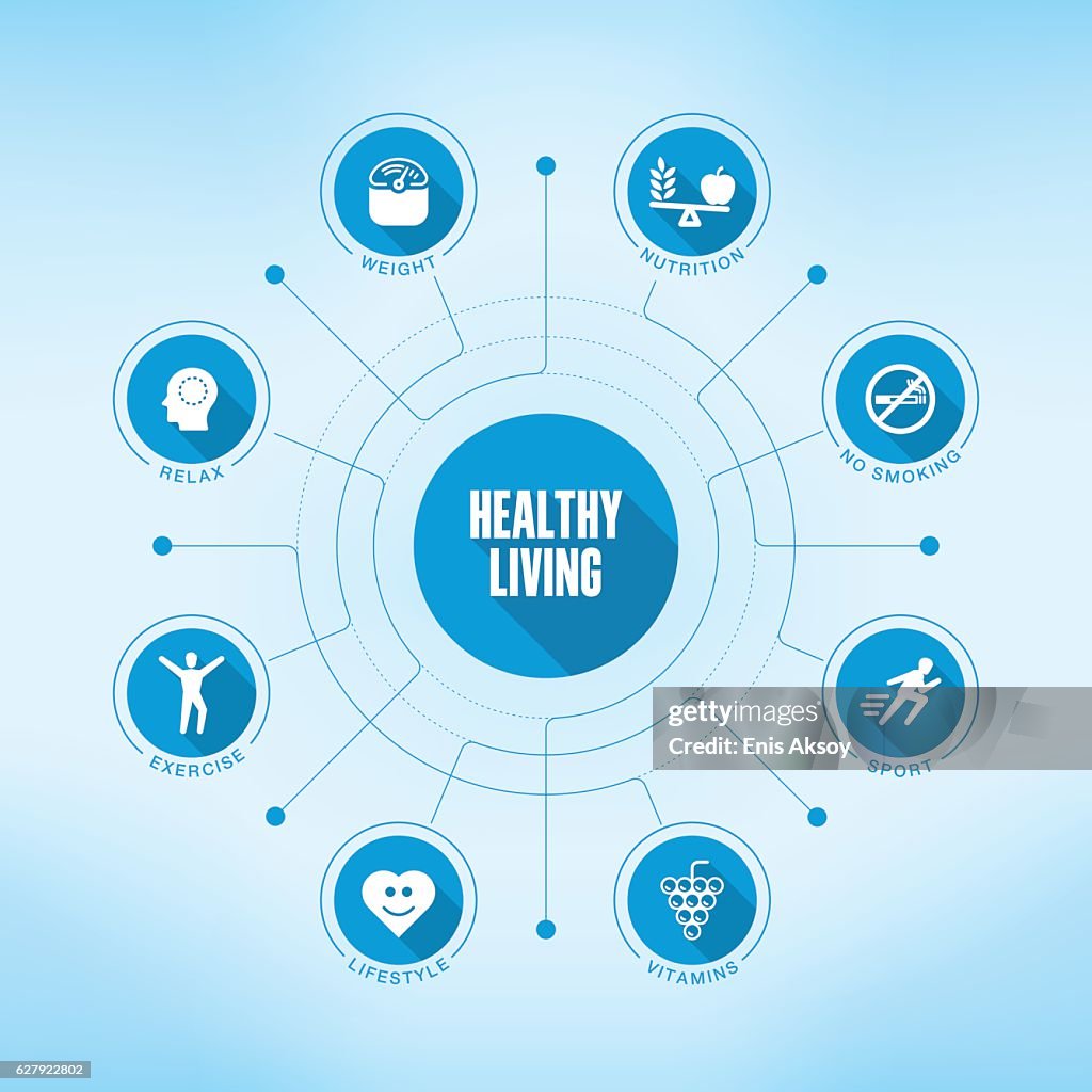 Healthy Living keywords with icons