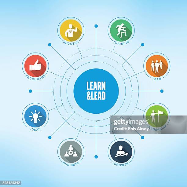 learn and lead keywords with icons - guiding principles infographic stock illustrations