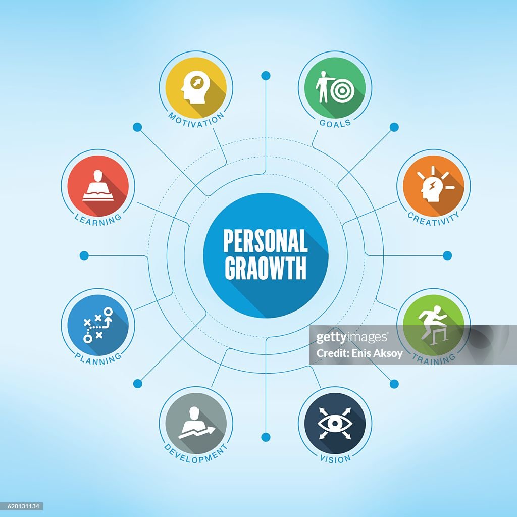 Personal Growth keywords with icons