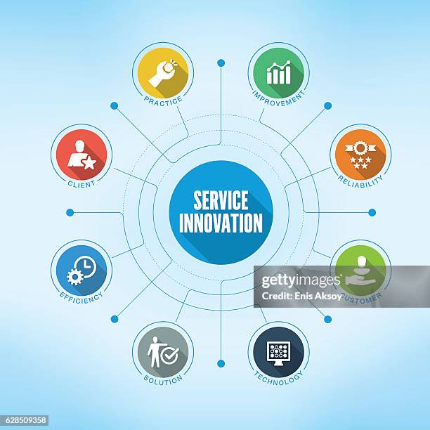 service innovation keywords with icons - large circle infographic stock illustrations