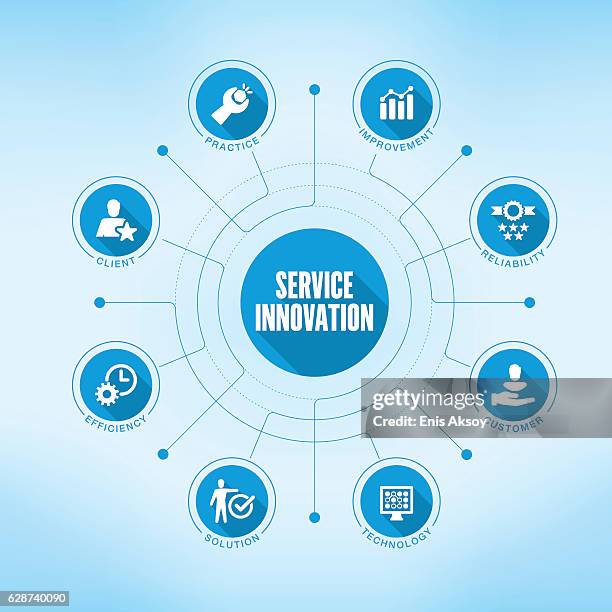 service innovation keywords with icons - large circle infographic stock illustrations