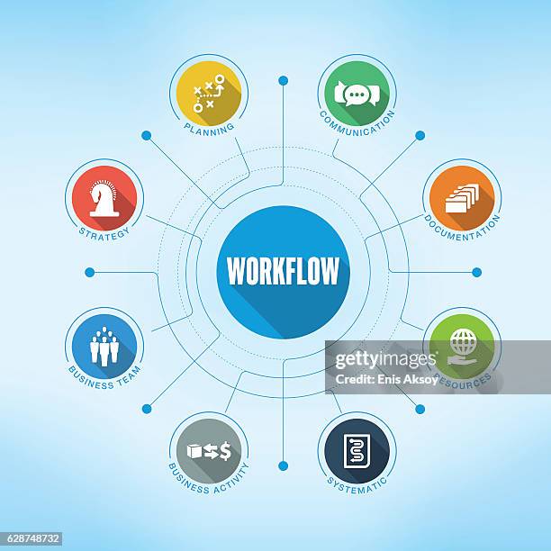workflow-schlüsselwörter mit symbolen - project management process flow chart stock-grafiken, -clipart, -cartoons und -symbole