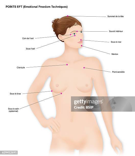 Illustration of EFT, Emotional Freedom Techniques, energy points aims to alleviate emotional and psychological suffering, consists of tapping on...