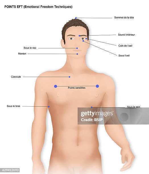 Illustration of EFT, Emotional Freedom Techniques, energy points aims to alleviate emotional and psychological suffering, consists of tapping on...