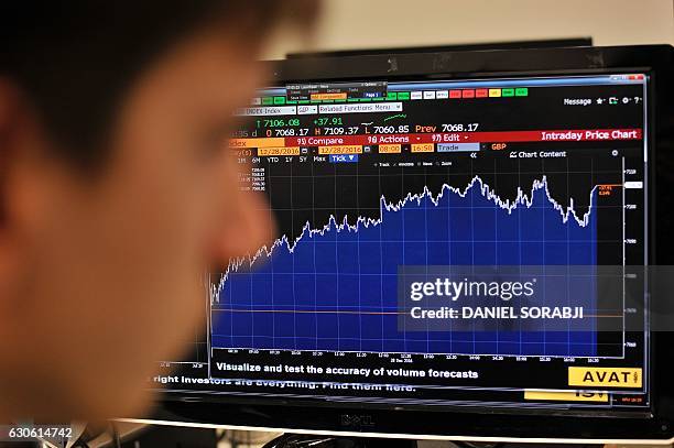 Journalist in London looks at the Intraday Price Chart showing London's FTSE 100 Index on December 28, 2016 after it closed at a record high of...