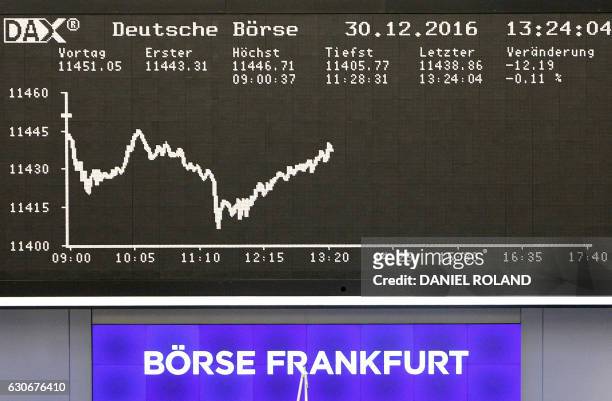 The chart of Germany's share index DAX is being displayed at the German Stock Exchange in Frankfurt am Main, western Germany, on December 30 the last...