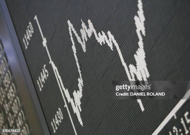 The chart of Germany's share index DAX is being displayed at the German Stock Exchange in Frankfurt am Main, western Germany, on December 30 the last...