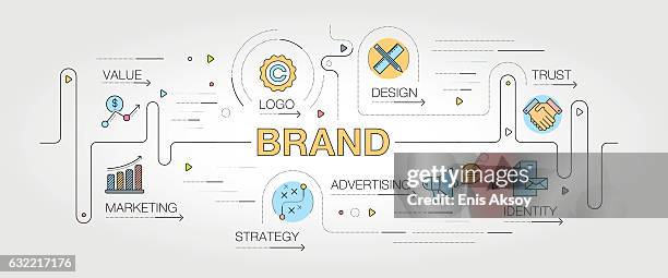 markenbanner und symbole - corporate identity stock-grafiken, -clipart, -cartoons und -symbole