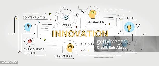 innovation banner and icons - innovation stock illustrations