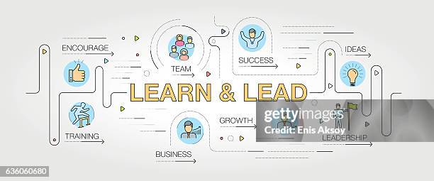 learn and lead banner and icons - guiding principles infographic stock illustrations