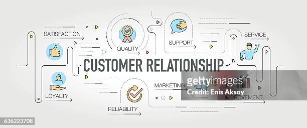banner und symbole für die kundenbeziehung - kundenbeziehungsmanagement stock-grafiken, -clipart, -cartoons und -symbole
