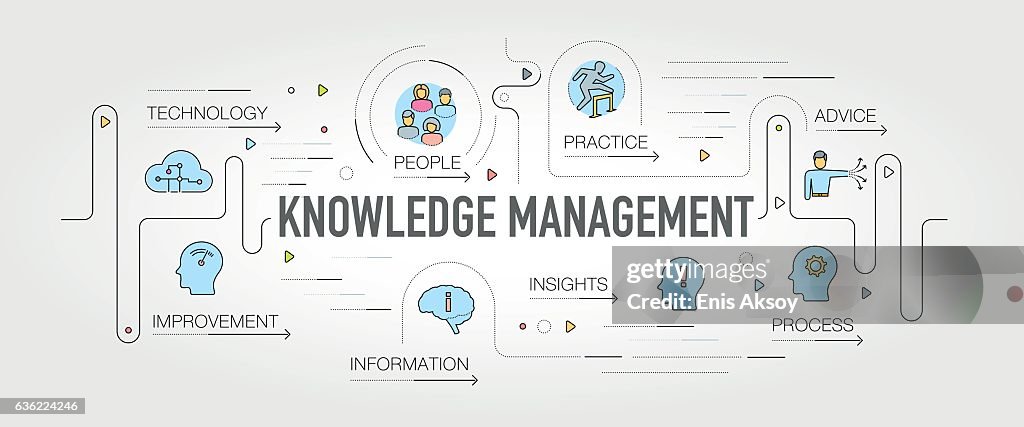 Knowledge Management Banner und Symbole