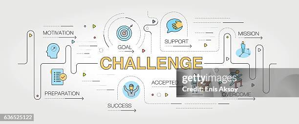 challenge banner and icons - making decisions stock illustrations