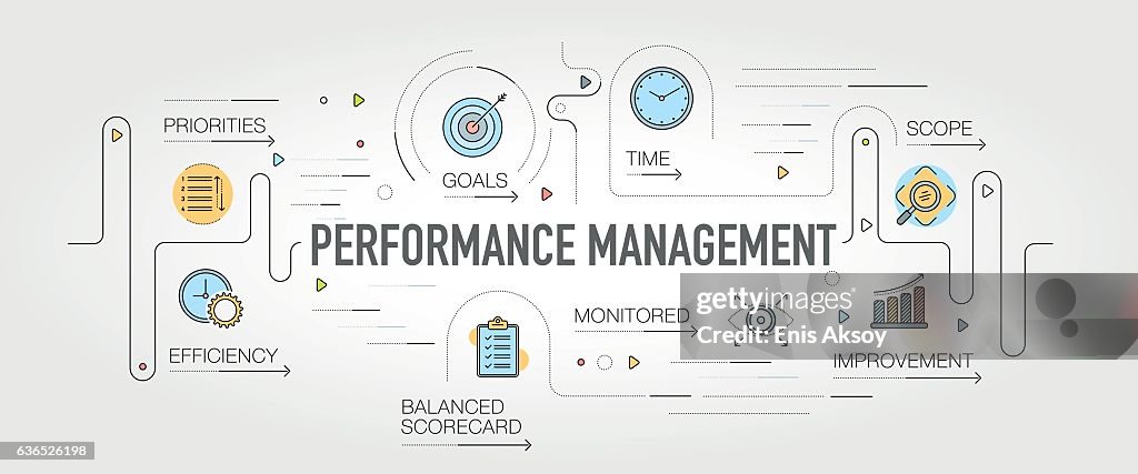 Performance Management banner and icons