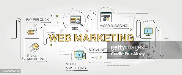 web marketing banner and icons - online advertising stock illustrations