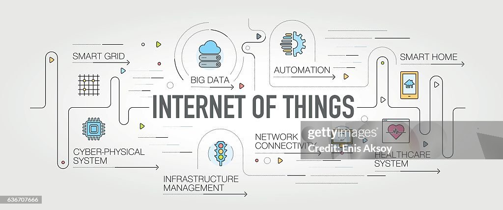 Internet of Things banner and icons