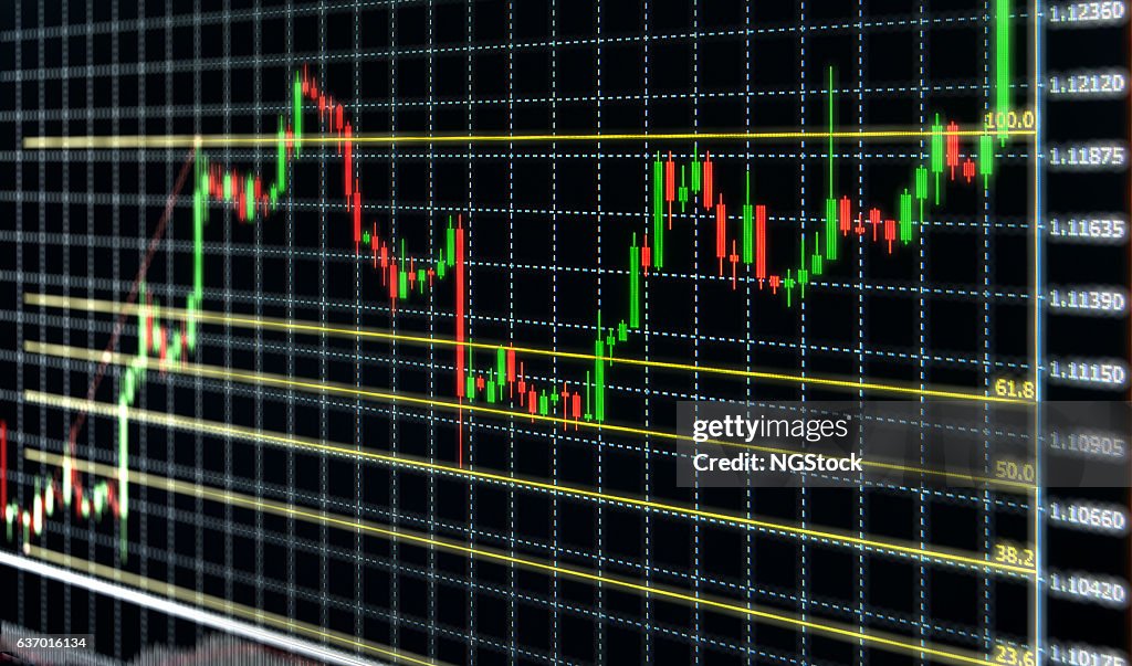 Stockta Stock Chart With Fibonacci Retracement Indicator In Monitor Investment ...