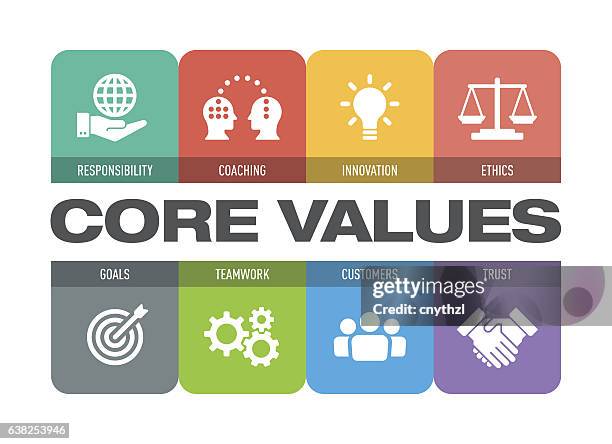 ilustraciones, imágenes clip art, dibujos animados e iconos de stock de conjunto de iconos de valores principales - brújula moral