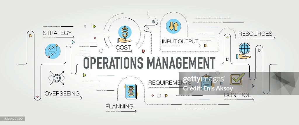 Operations Managemenet banner and icons