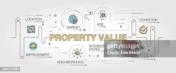 property value banner and icons - housing infographic stock illustrations