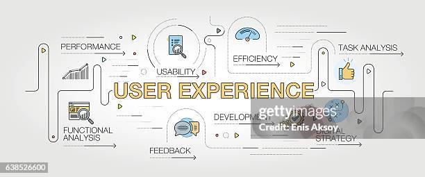 user experience-banner und -symbole - application performance stock-grafiken, -clipart, -cartoons und -symbole