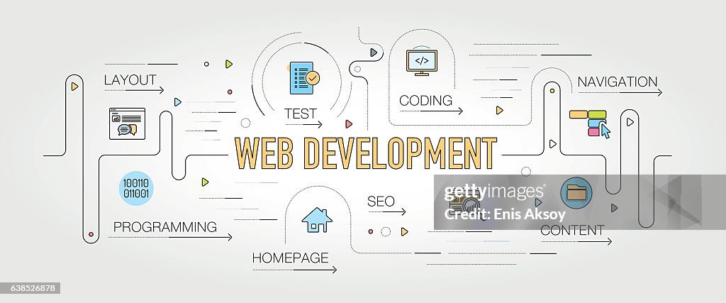 Banner e iconos de Desarrollo Web